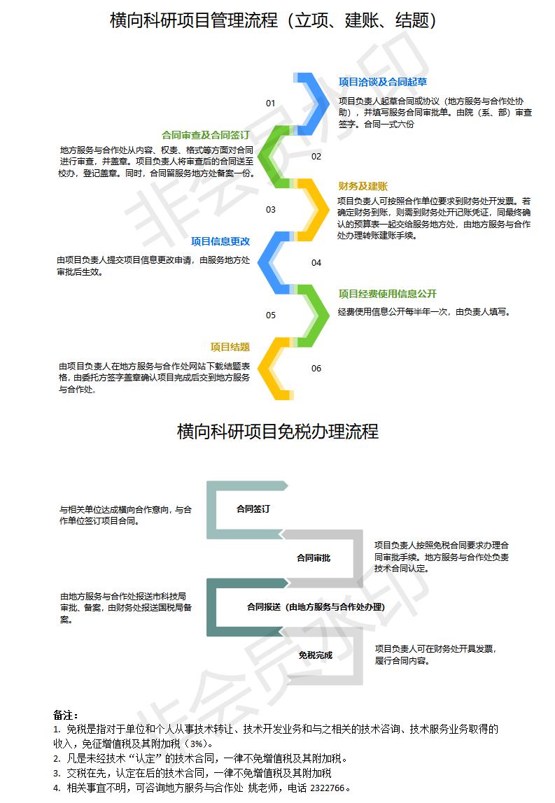 横向科研科研项目管理流程.jpg